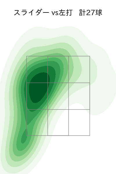増田 達至 配球ヒートマップ(2023年6月)