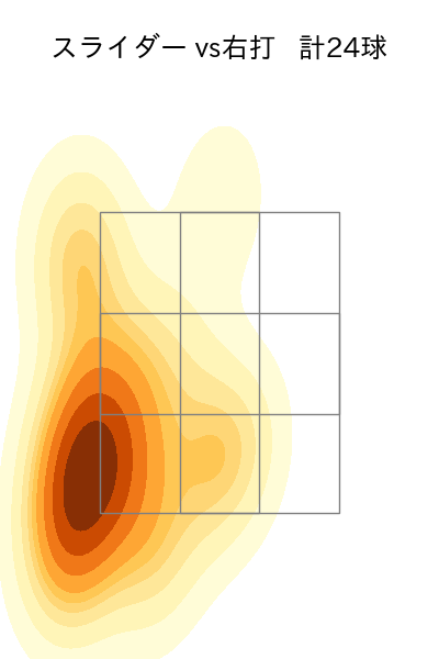 増田 達至 配球ヒートマップ(2023年6月)