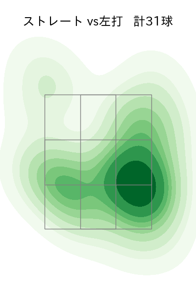 宮川 哲 配球ヒートマップ(2023年6月)