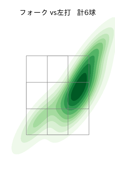 宮川 哲 配球ヒートマップ(2023年6月)