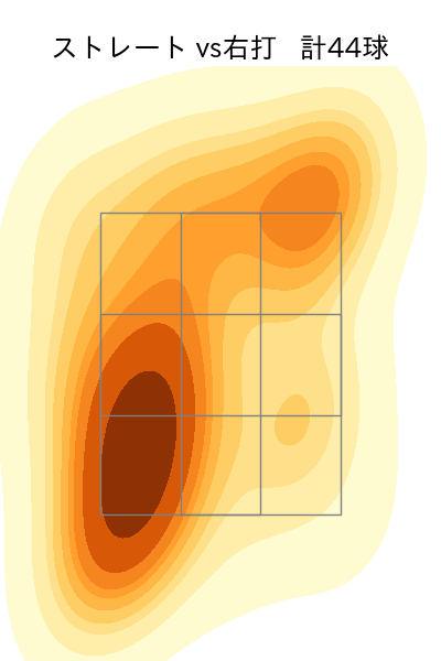 宮川 哲 配球ヒートマップ(2023年6月)