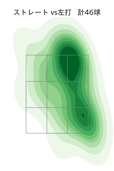 隅田 知一郎 配球ヒートマップ(2023年6月)