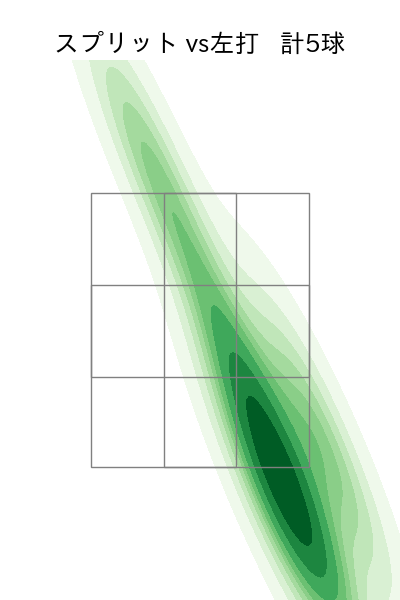隅田 知一郎 配球ヒートマップ(2023年6月)