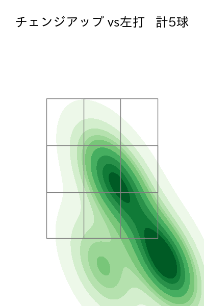 隅田 知一郎 配球ヒートマップ(2023年6月)