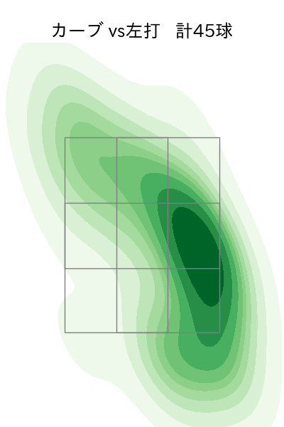 隅田 知一郎 配球ヒートマップ(2023年6月)