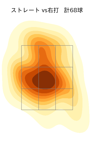 隅田 知一郎 配球ヒートマップ(2023年6月)