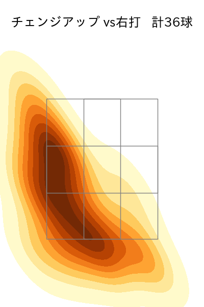 隅田 知一郎 配球ヒートマップ(2023年6月)
