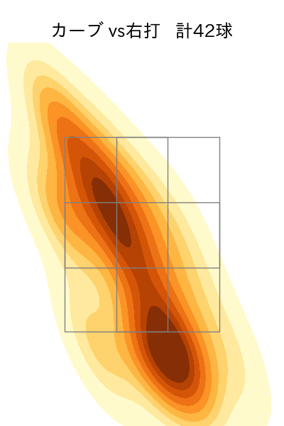 隅田 知一郎 配球ヒートマップ(2023年6月)
