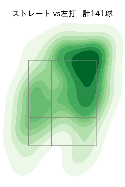 松本 航 配球ヒートマップ(2023年6月)
