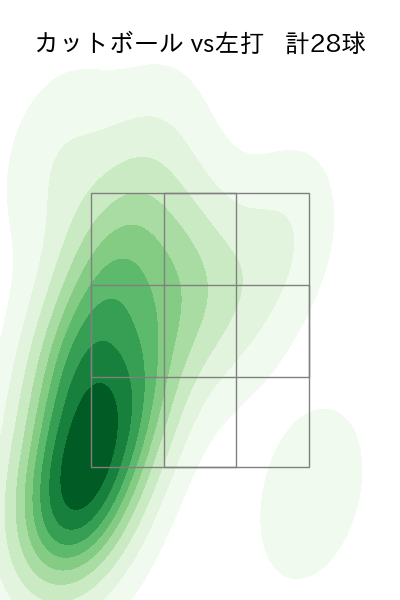 松本 航 配球ヒートマップ(2023年6月)