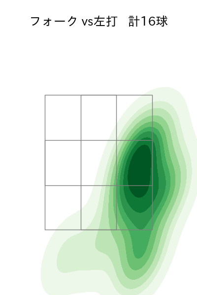 平井 克典 配球ヒートマップ(2023年6月)