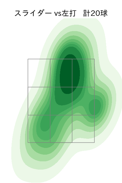 平井 克典 配球ヒートマップ(2023年6月)