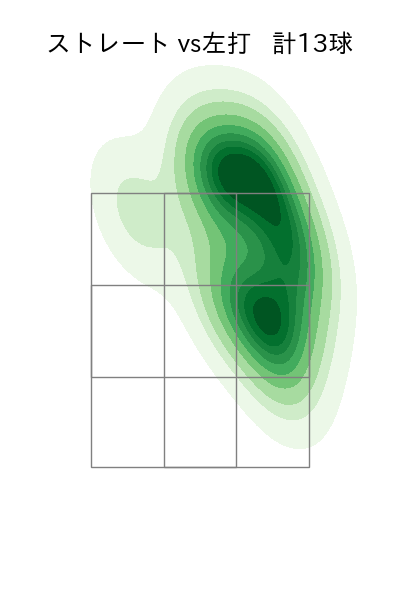 佐々木 健 配球ヒートマップ(2023年6月)