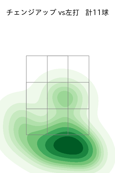 佐々木 健 配球ヒートマップ(2023年6月)