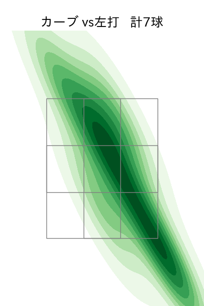 佐々木 健 配球ヒートマップ(2023年6月)