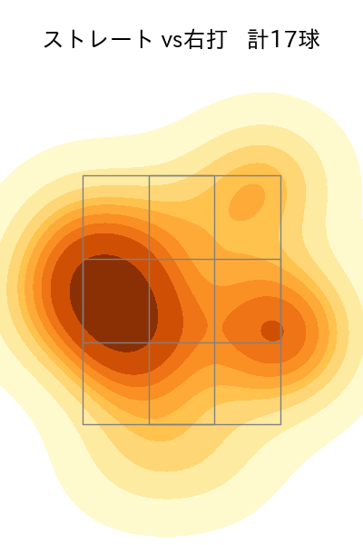 佐々木 健 配球ヒートマップ(2023年6月)
