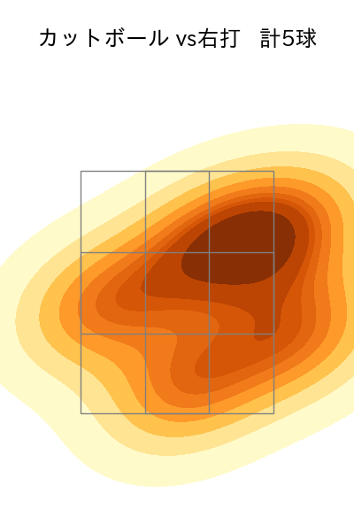 佐々木 健 配球ヒートマップ(2023年6月)