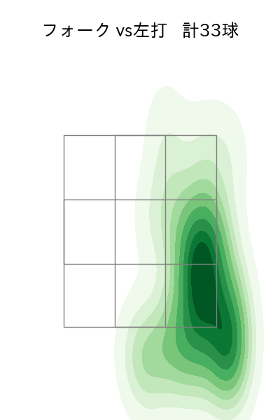 森脇 亮介 配球ヒートマップ(2023年6月)