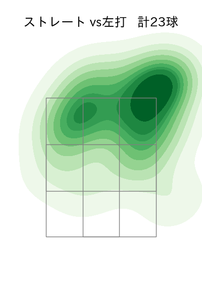 ボー・タカハシ 配球ヒートマップ(2023年6月)
