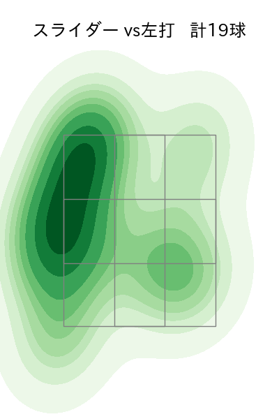 ボー・タカハシ 配球ヒートマップ(2023年6月)