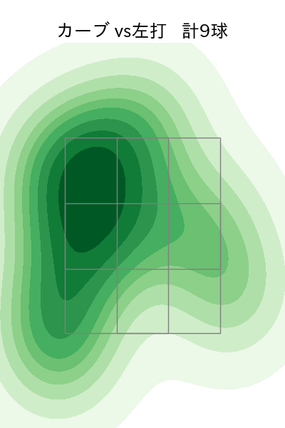 ボー・タカハシ 配球ヒートマップ(2023年6月)
