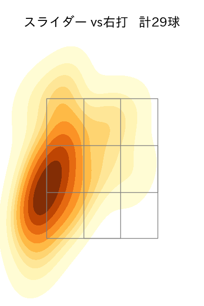 ボー・タカハシ 配球ヒートマップ(2023年6月)