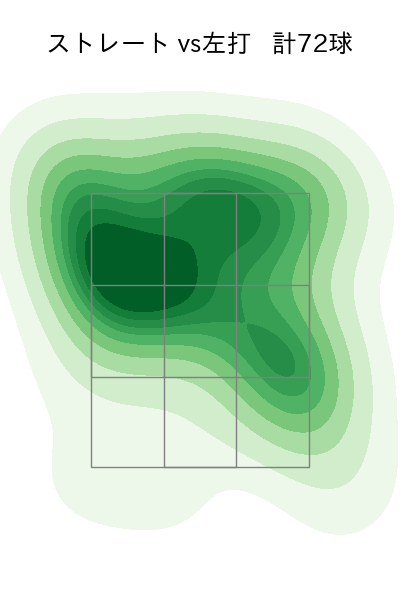 與座 海人 配球ヒートマップ(2023年6月)