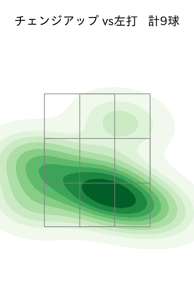 與座 海人 配球ヒートマップ(2023年6月)