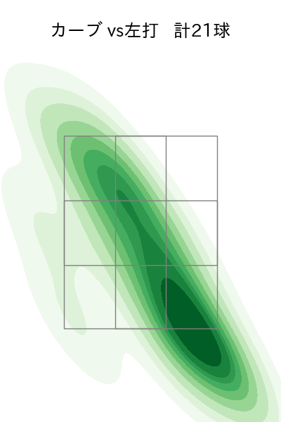 與座 海人 配球ヒートマップ(2023年6月)