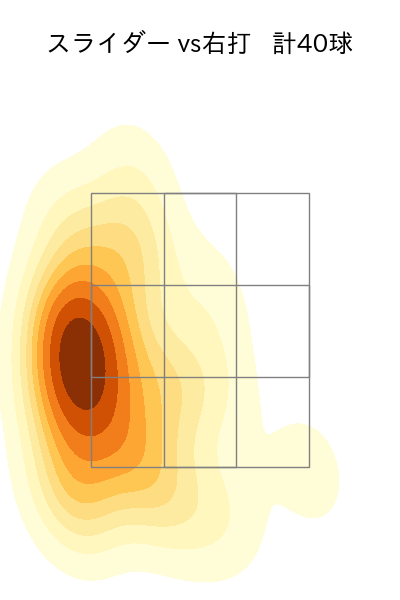 與座 海人 配球ヒートマップ(2023年6月)