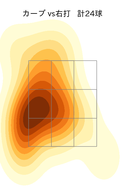 與座 海人 配球ヒートマップ(2023年6月)