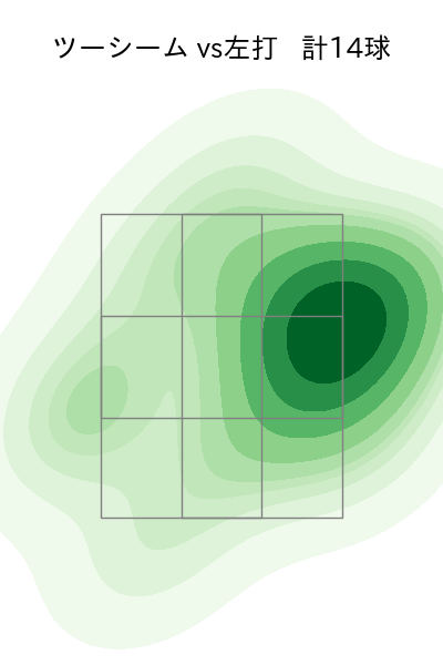 ティノコ 配球ヒートマップ(2023年6月)