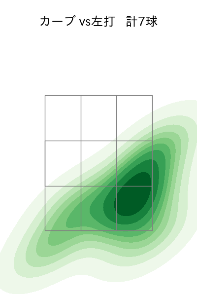 ティノコ 配球ヒートマップ(2023年6月)