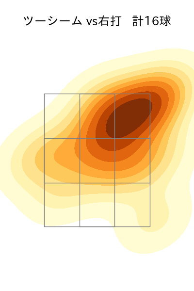 ティノコ 配球ヒートマップ(2023年6月)