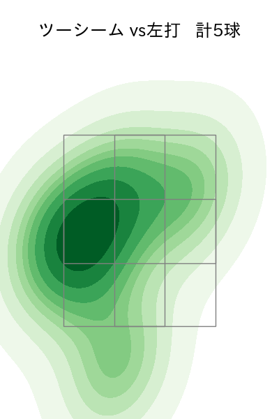 エンス 配球ヒートマップ(2023年6月)