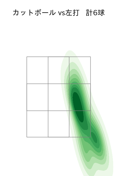 エンス 配球ヒートマップ(2023年6月)