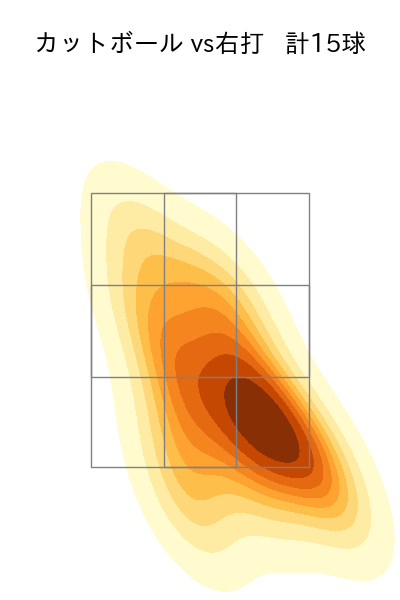 エンス 配球ヒートマップ(2023年6月)