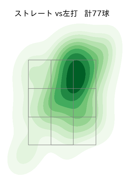 髙橋 光成 配球ヒートマップ(2023年7月)