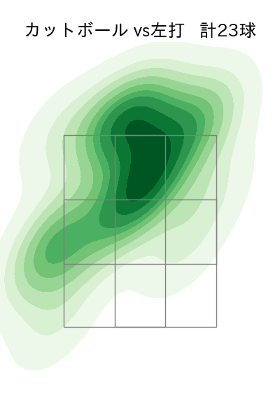 髙橋 光成 配球ヒートマップ(2023年7月)
