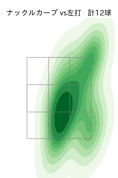 髙橋 光成 配球ヒートマップ(2023年7月)