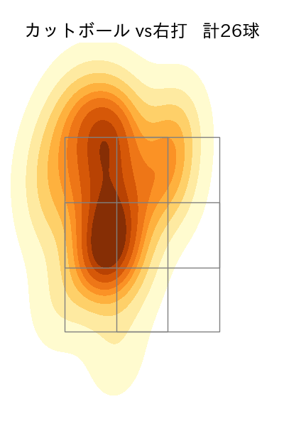 髙橋 光成 配球ヒートマップ(2023年7月)