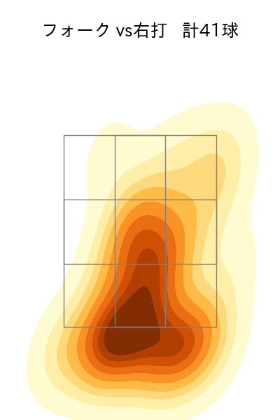 髙橋 光成 配球ヒートマップ(2023年7月)