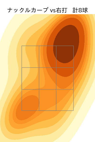 髙橋 光成 配球ヒートマップ(2023年7月)