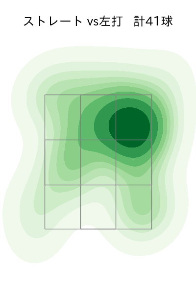 増田 達至 配球ヒートマップ(2023年7月)
