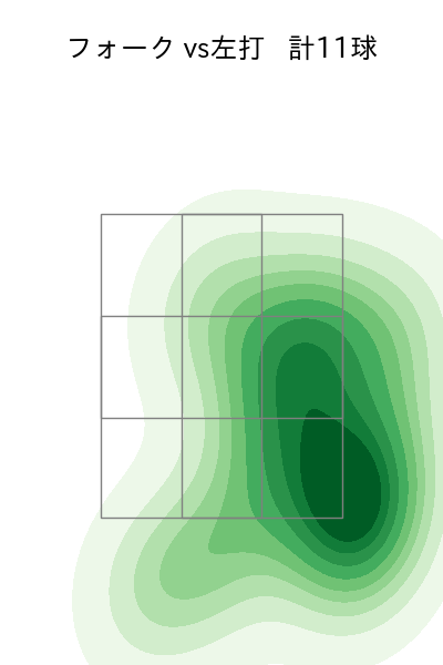 増田 達至 配球ヒートマップ(2023年7月)
