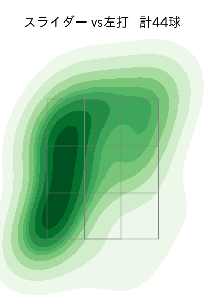 増田 達至 配球ヒートマップ(2023年7月)