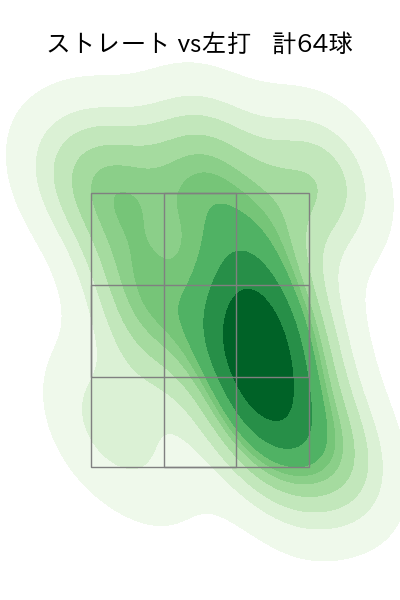 隅田 知一郎 配球ヒートマップ(2023年7月)