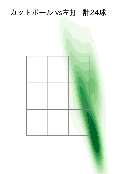 隅田 知一郎 配球ヒートマップ(2023年7月)