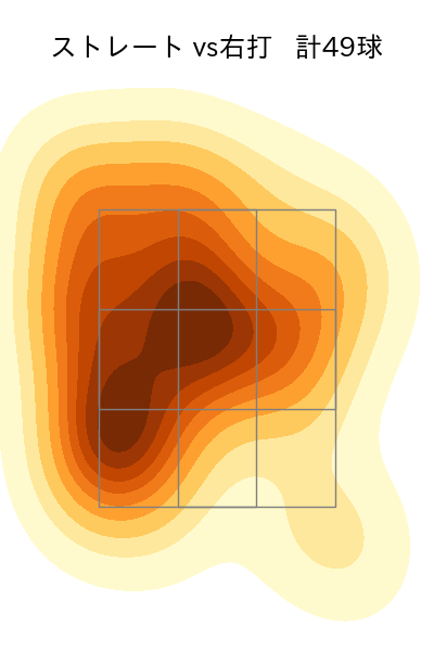 隅田 知一郎 配球ヒートマップ(2023年7月)
