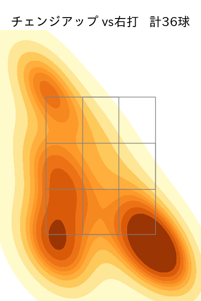 隅田 知一郎 配球ヒートマップ(2023年7月)